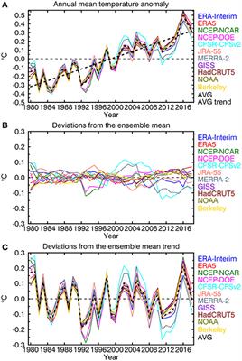 Verification Data and the Skill of Decadal Predictions